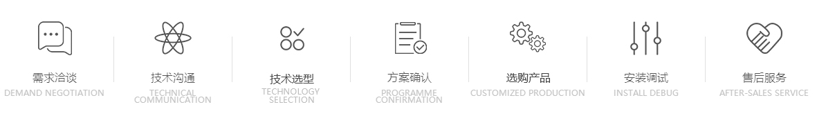 商用中央空調銷售合作流程